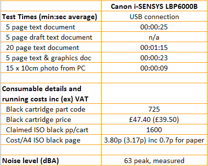 Canon i-SENSYS LBP6000B - Speeds and Costs